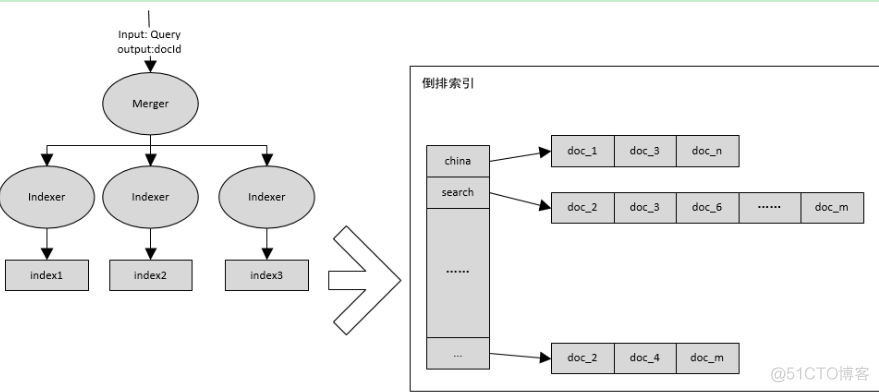 sqlservice索引类型聚合 sql索引种类_mysql_08