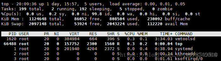 linux 监控指定进程 linux监控进程命令_优先级_02