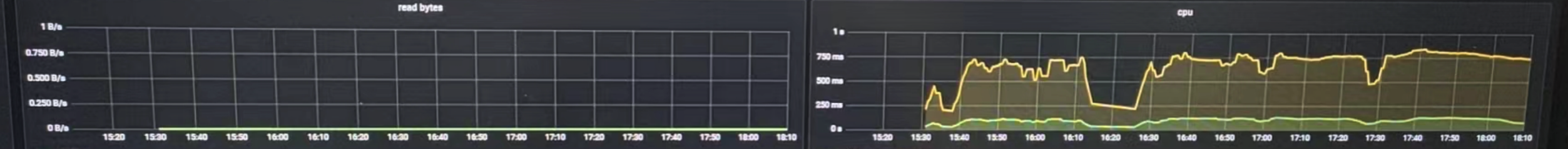 grafana的repeat for有什么用 grafana alert 详解_prometheus_09