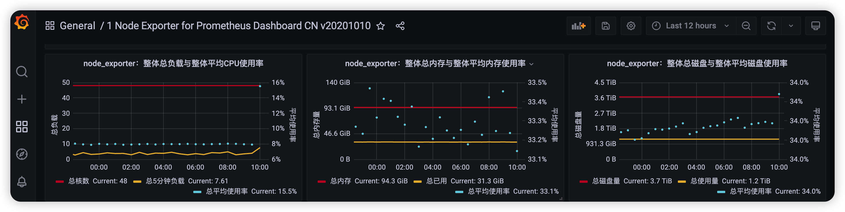 grafana的repeat for有什么用 grafana alert 详解_架构_15