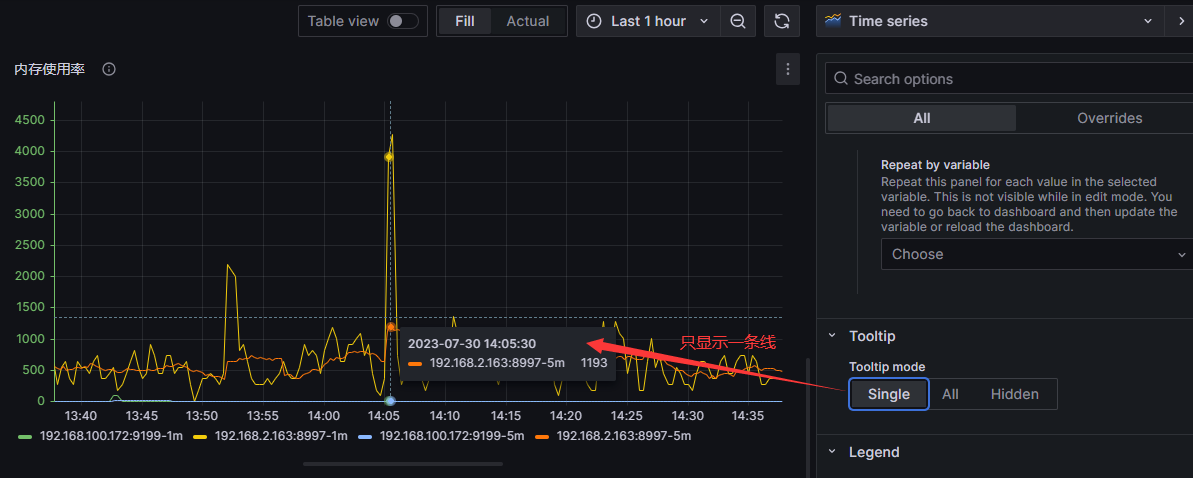 grafana的repeat for有什么用 grafana alert 详解_redis_35