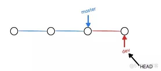 gitlab怎么看仓库 gitlab 仓库位置_git_03