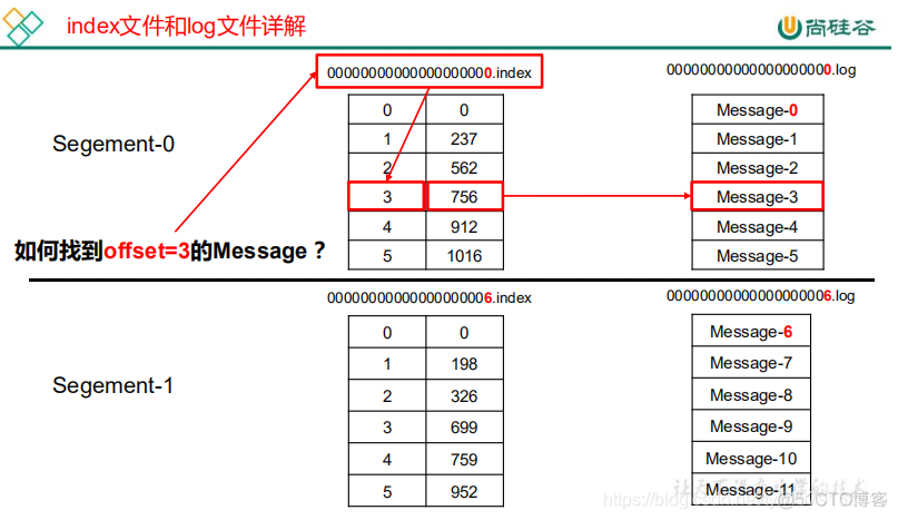 查看kafka主题的内容 kafka查看主题命令_hadoop_14