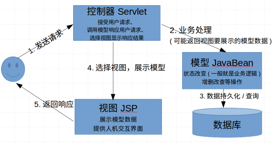 springmvc handleradapter设计模式 springmvc的设计模式有哪些_MVC_02