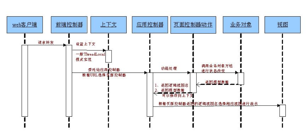 springmvc handleradapter设计模式 springmvc的设计模式有哪些_MVC_03