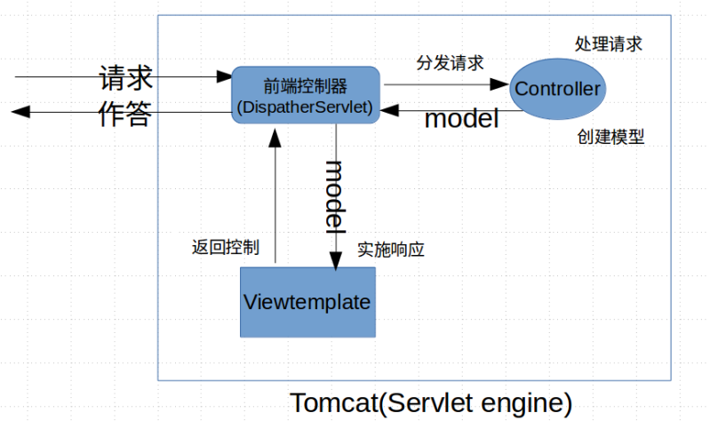 springmvc handleradapter设计模式 springmvc的设计模式有哪些_spring_05