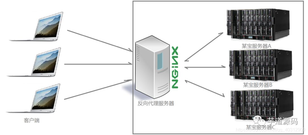 nginx需要yum那些 nginx主要用来做什么_nginx的介绍以及使用场景_02