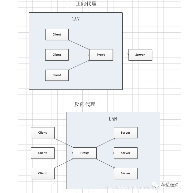 nginx需要yum那些 nginx主要用来做什么_客户端_03