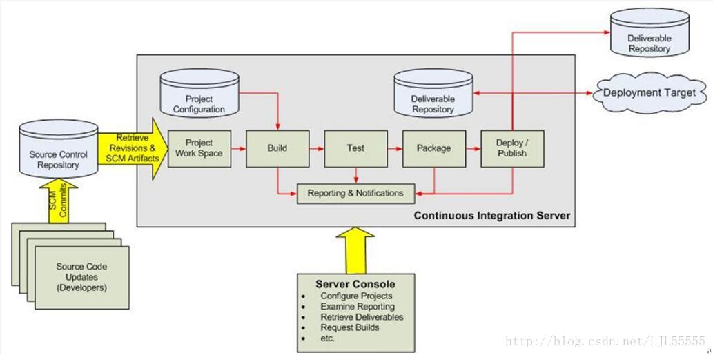 jenkins用法 jenkins的功能,jenkins用法 jenkins的功能_jenkins用法,第1张