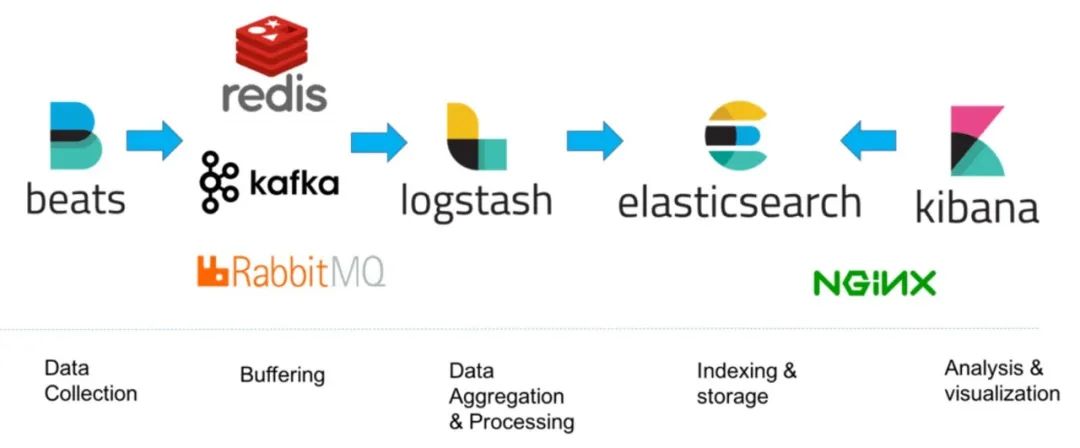 elk kafka搭建 elk与kafka,elk kafka搭建 elk与kafka_logstash 获取多个kafka_02,第2张