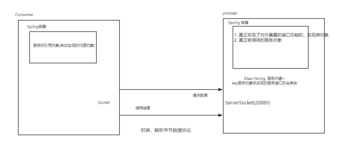 dubbox示例 dubbo实现,dubbox示例 dubbo实现_ide,第1张