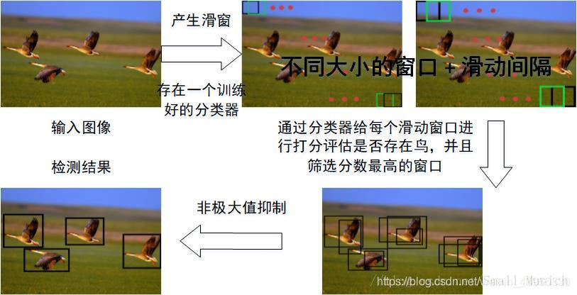 原图和目标检测结果图 图像处理目标检测方法_目标检测_15