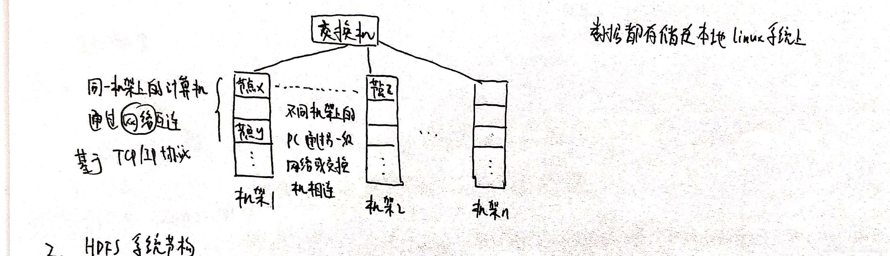 hdfs数据分布不均匀 基于hdfs分布式存储与分析_hdfs数据分布不均匀