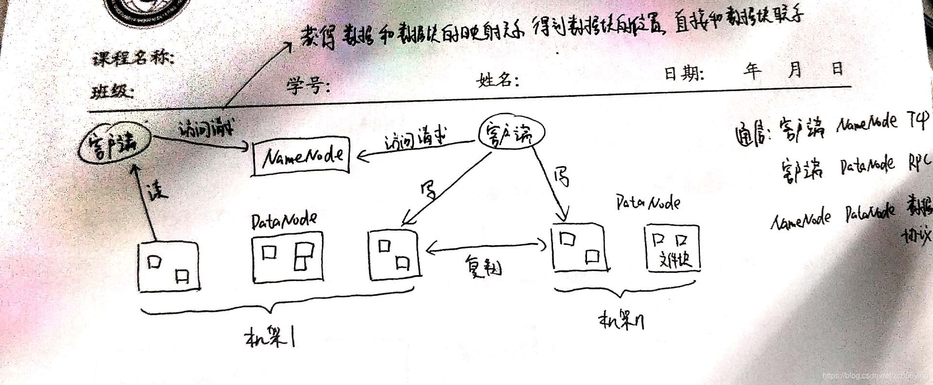 hdfs数据分布不均匀 基于hdfs分布式存储与分析_大数据_02