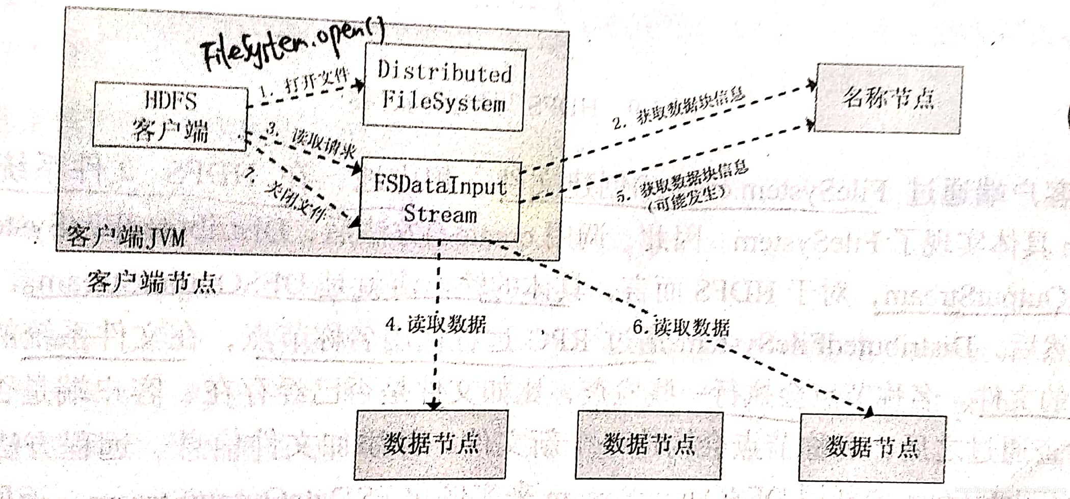 hdfs数据分布不均匀 基于hdfs分布式存储与分析_hdfs_04