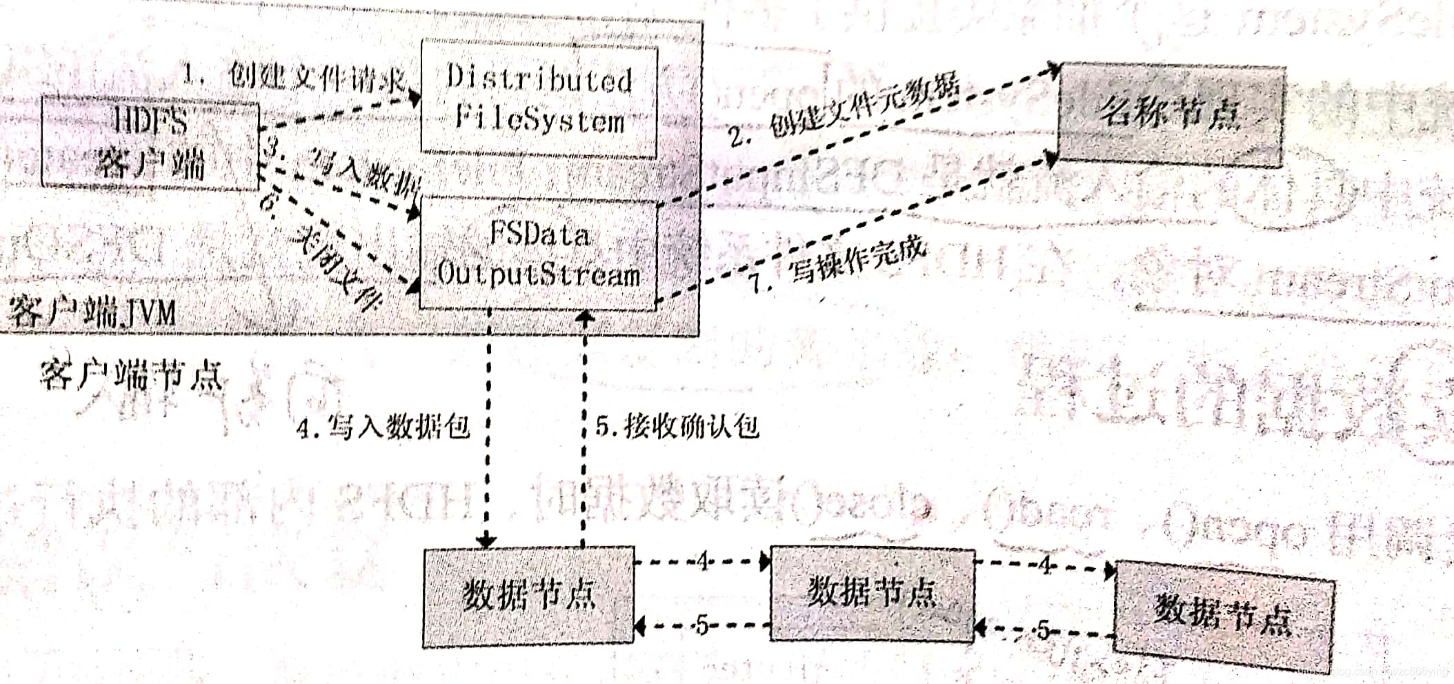 hdfs数据分布不均匀 基于hdfs分布式存储与分析_hadoop_06