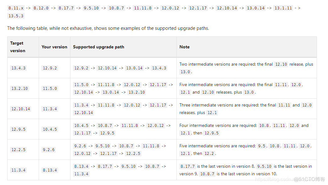 gitlab统计图版 gitlab coverage_gitlab统计图版_04