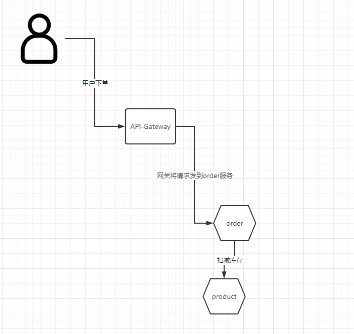 微服务公共模块共享配置 微服务共享对象_spring boot