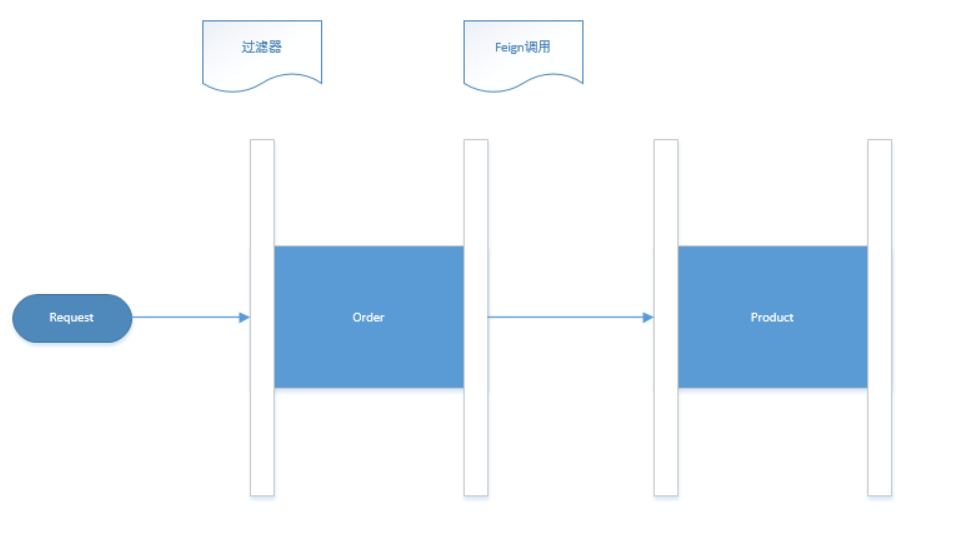 微服务公共模块共享配置 微服务共享对象_微服务_02