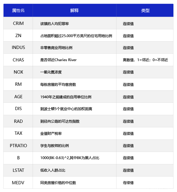 二元线性回归 预测 二元线性回归预测spass_数据_02