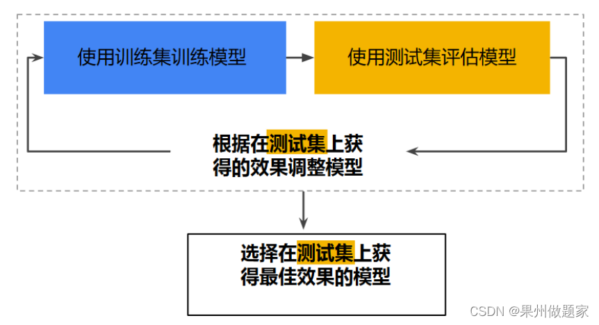 二元线性回归 预测 二元线性回归预测spass_二元线性回归 预测_09