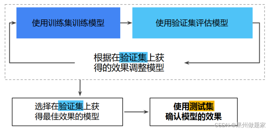 二元线性回归 预测 二元线性回归预测spass_数据_11