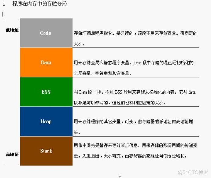 程序运行在gpu中用什么语句 程序运行时_数据结构_02