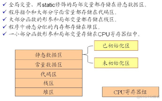 程序运行在gpu中用什么语句 程序运行时_数据结构_03