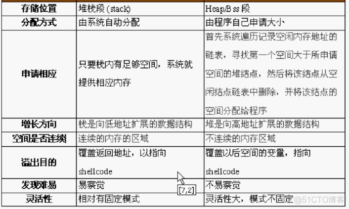 程序运行在gpu中用什么语句 程序运行时_函数调用_04