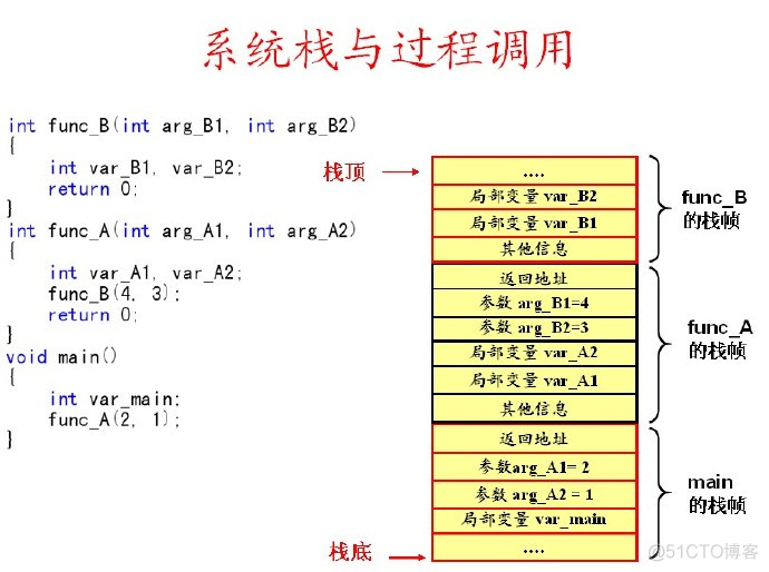 程序运行在gpu中用什么语句 程序运行时_程序运行在gpu中用什么语句_07