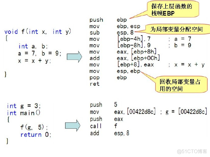 程序运行在gpu中用什么语句 程序运行时_程序运行在gpu中用什么语句_08