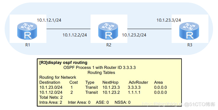 ospf的lsa的几种情况和含义 ospf的lsa类型有哪些_值类型_04