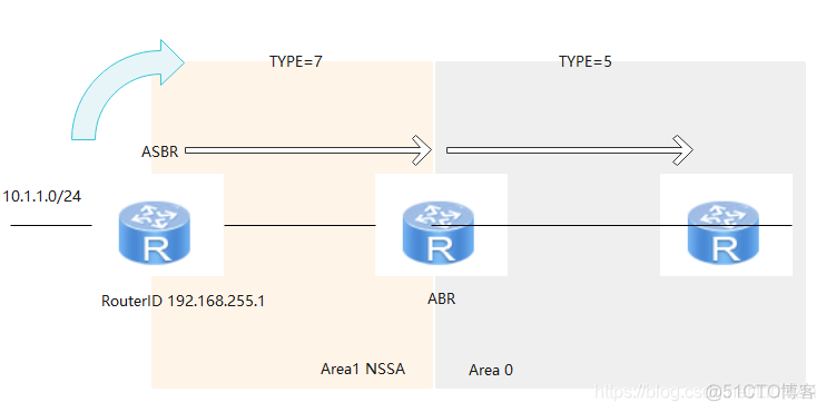 ospf的lsa的几种情况和含义 ospf的lsa类型有哪些_多路_09