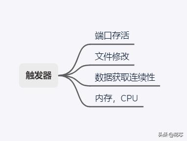 zabbix 没有触发action zabbix触发器配置_触发器更新数据0和null_02