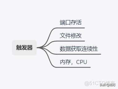 zabbix 没有触发action zabbix触发器配置_数据获取_02