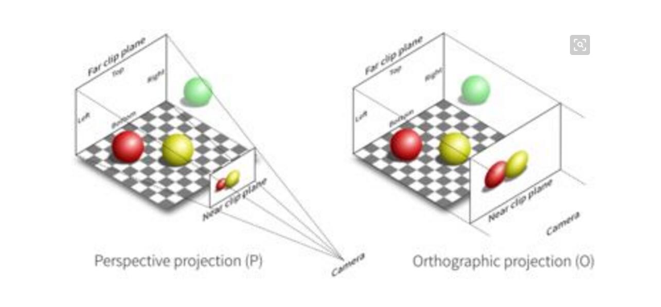 unity 关卡地图编辑 unity地图绘制_Orthographic_08