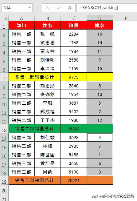 ranknet如何保证权重共享 rank如何使用_回车键_07