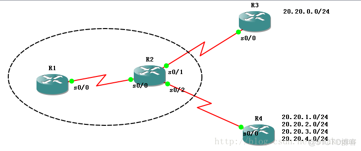 ospf dn位 OSPF DN位 E_ospf dn位