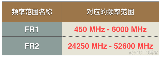 nfc tag 波段 手机nfc频段_nfc tag 波段