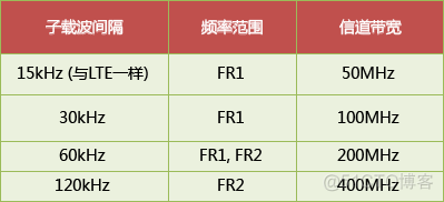 nfc tag 波段 手机nfc频段_nfc tag 波段_02