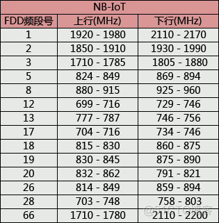 nfc tag 波段 手机nfc频段_nfc tag 波段_11