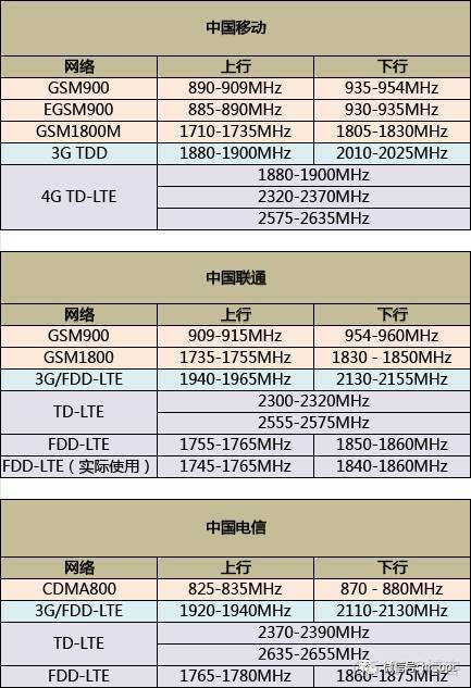 nfc tag 波段 手机nfc频段_组网_15