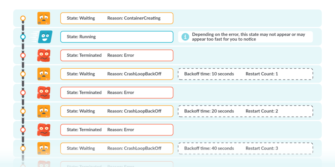 k8s springboot 启动检查 k8s查看pod重启原因_docker_03