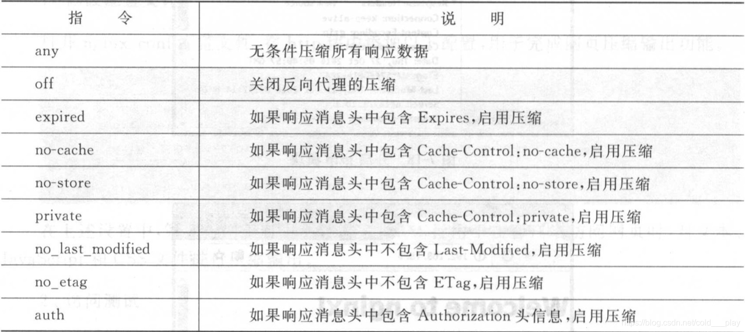 gzip nginx开启 nginx gzip原理_gzip nginx开启_07