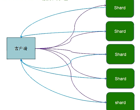 es dsl中like查询 es查询类型,es dsl中like查询 es查询类型_词频,第1张