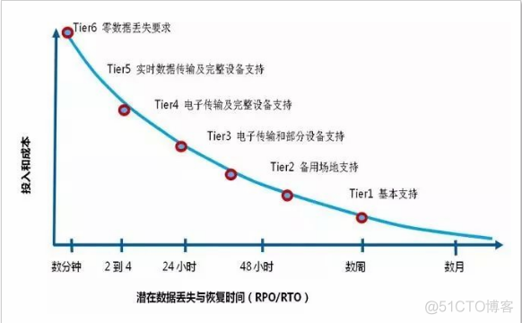 TDengine容灾 rto容灾_数据复制_04