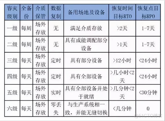 TDengine容灾 rto容灾_数据复制_05