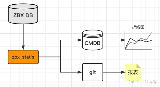 zabbix添加报表 zabbix 报表_运维