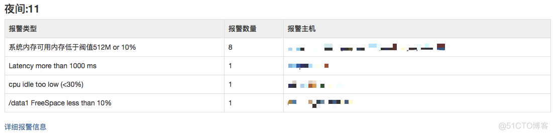 zabbix添加报表 zabbix 报表_python_02