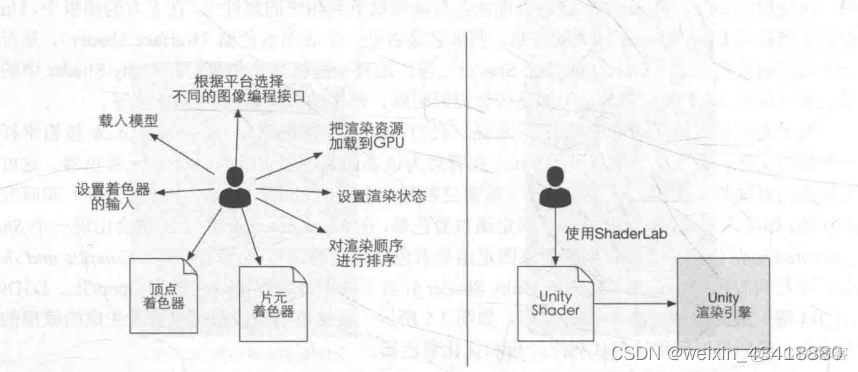 unity 材质设置 unity材质怎么做_学习